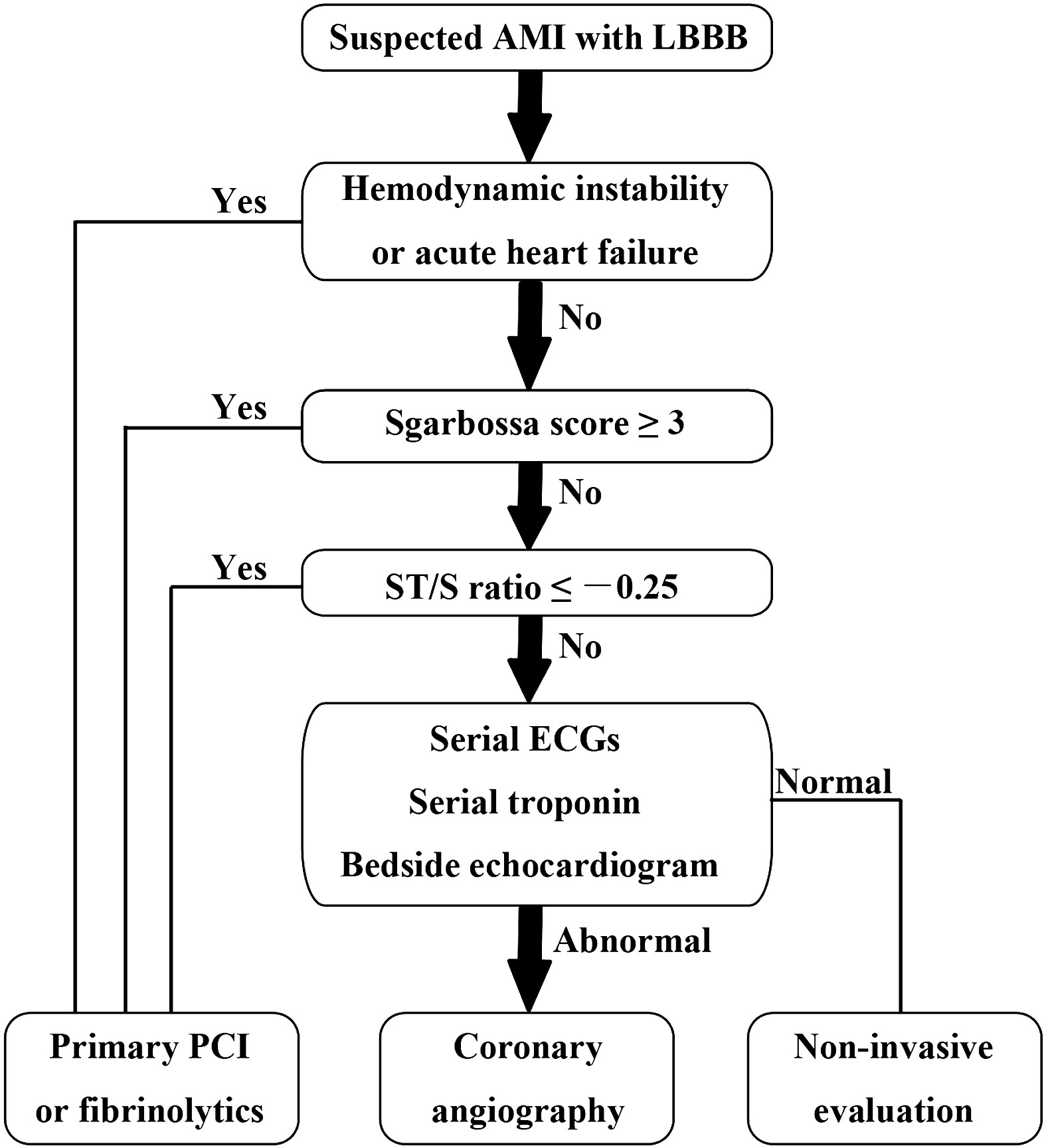 Umem Educational Pearls University Of Maryland School Of Medicine Department Of Emergency